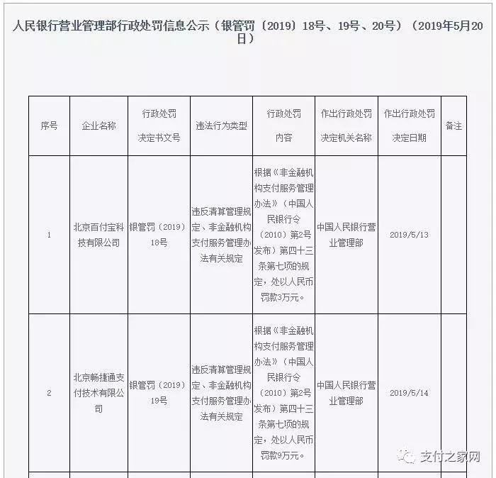 央行连开三张千万罚单,央行连开6张罚单