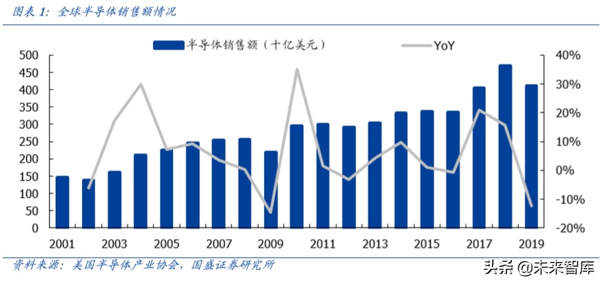 半导体设备行业深度报告,半导体材料行业深度分析