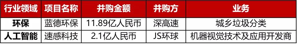 投资周报,quibi美元融资