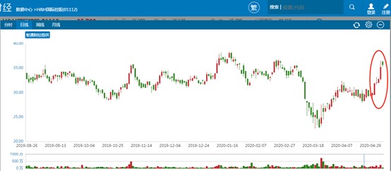 从“底部”到走强HH国际Q1业绩成助推器