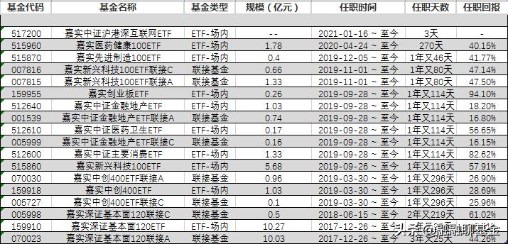 追踪互联网指数基金,第一只指数基金