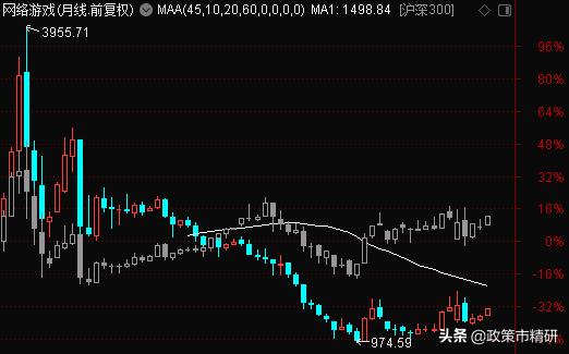 目前最优质超跌潜力股,手游板块龙头分析