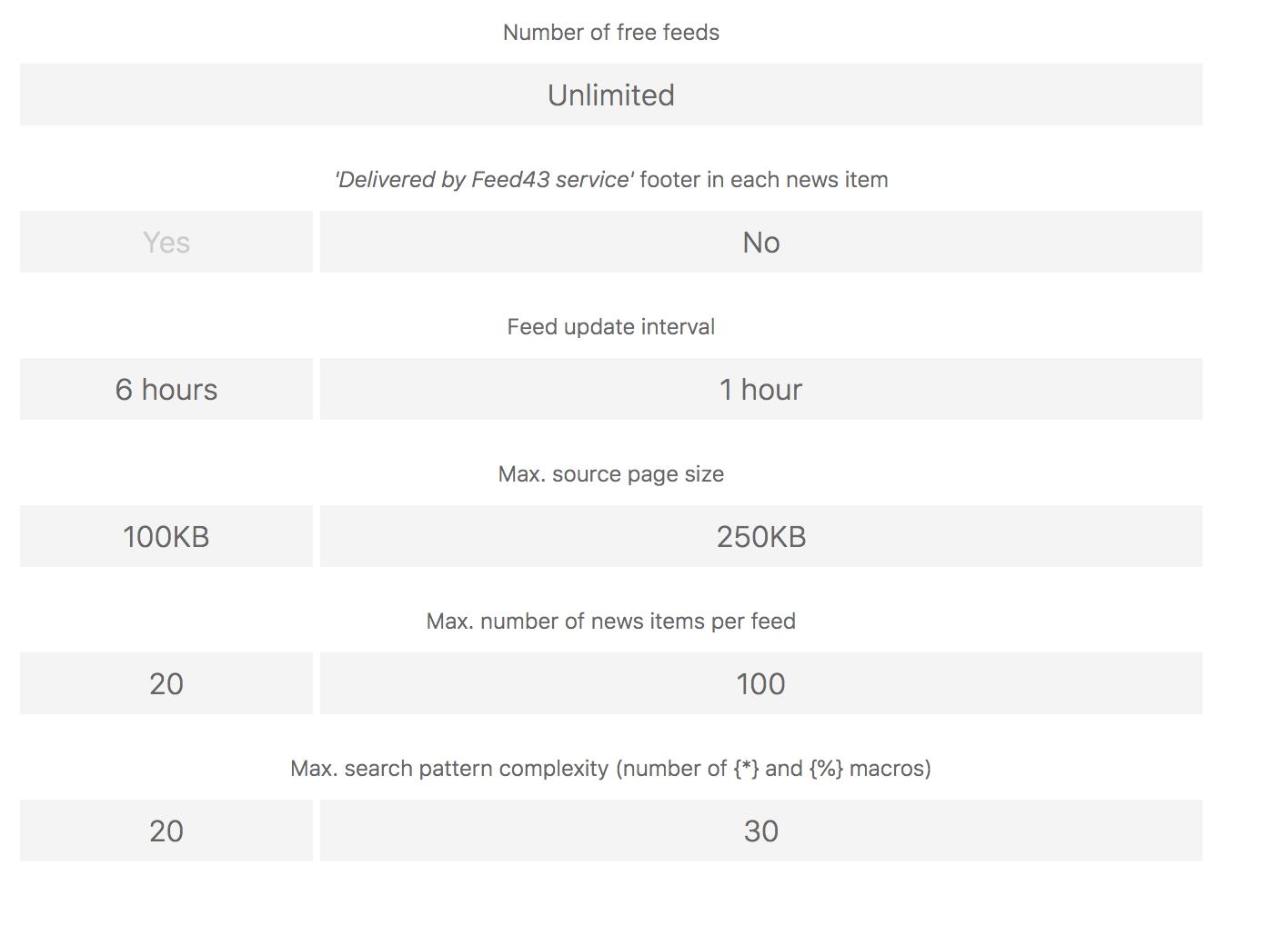 如何使用rss订阅服务,如何用rss订阅抖音