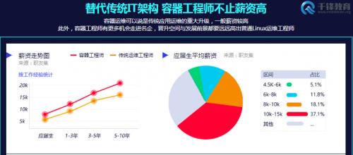 互联网大厂程序员工资多少,2021互联网大厂薪资排名