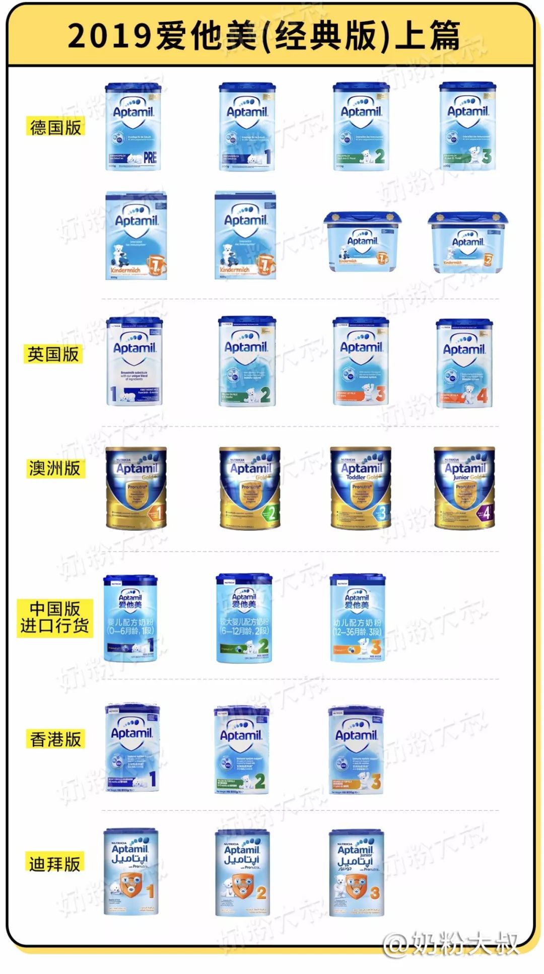 爱他美aptagrow成长配方奶粉1岁,爱他美pepti深度水解蛋白配方奶粉