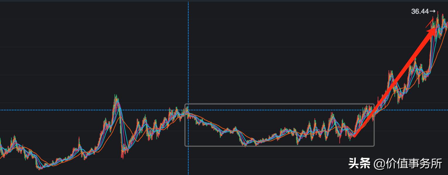 瓜子利润多少,洽洽瓜子老板的创业史