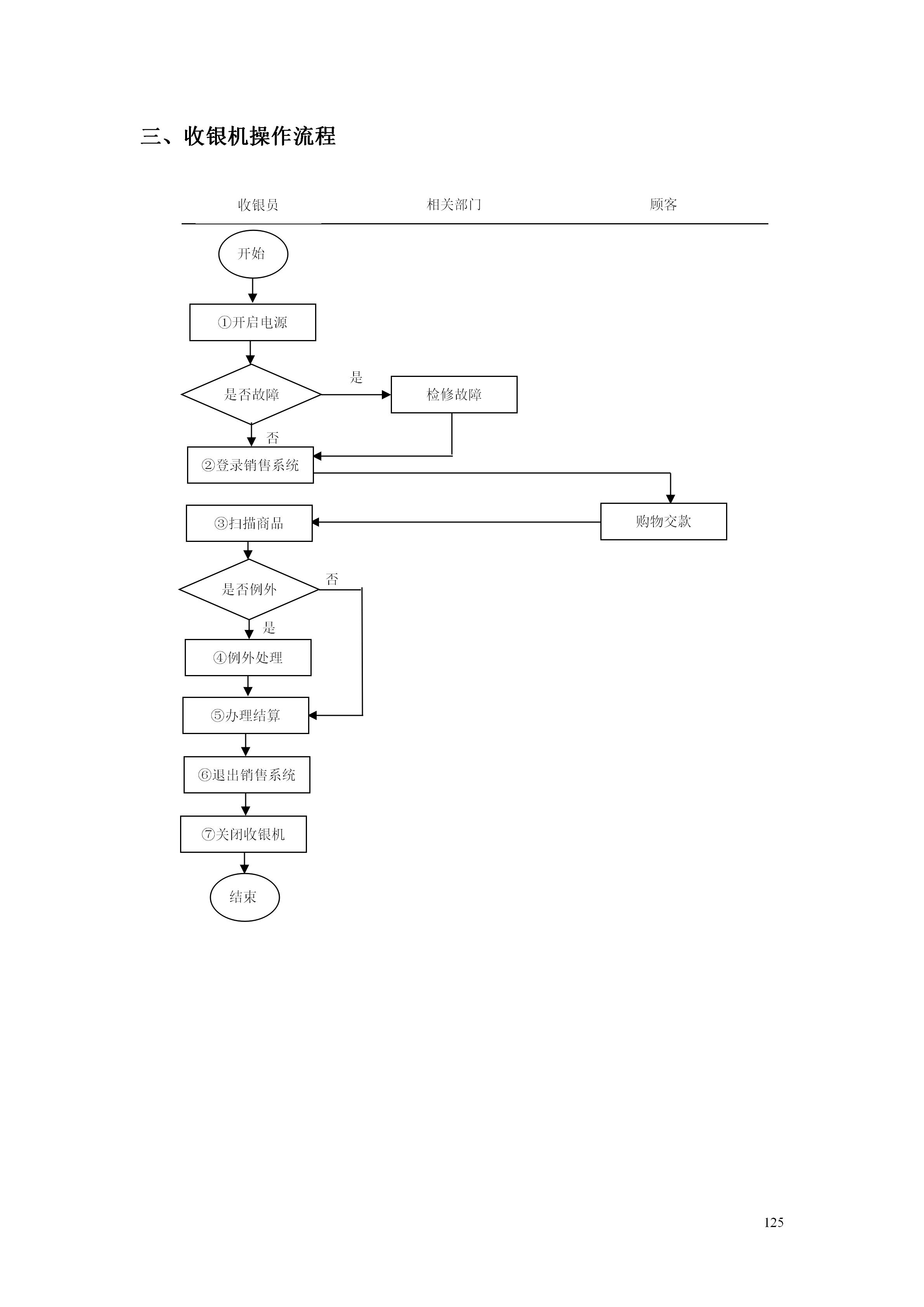 百货超市的最新管理知识,超市经营管理手册