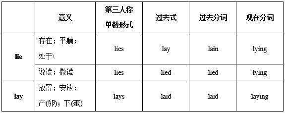 九年级英语核心词汇训练下册,九年级英语人教版二单元背诵