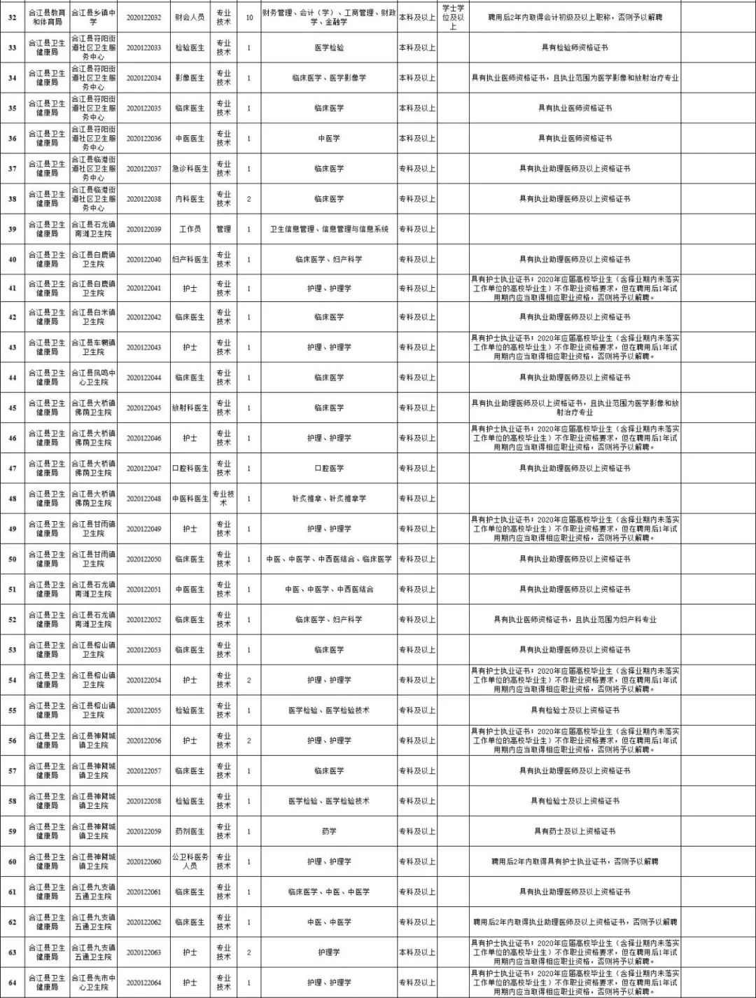 24年泸州事业编最新招聘信息,泸州市事业单位最新公开招聘