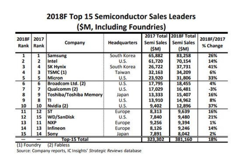 缺芯严重为何半导体不涨,中国半导体芯片行业的未来预测