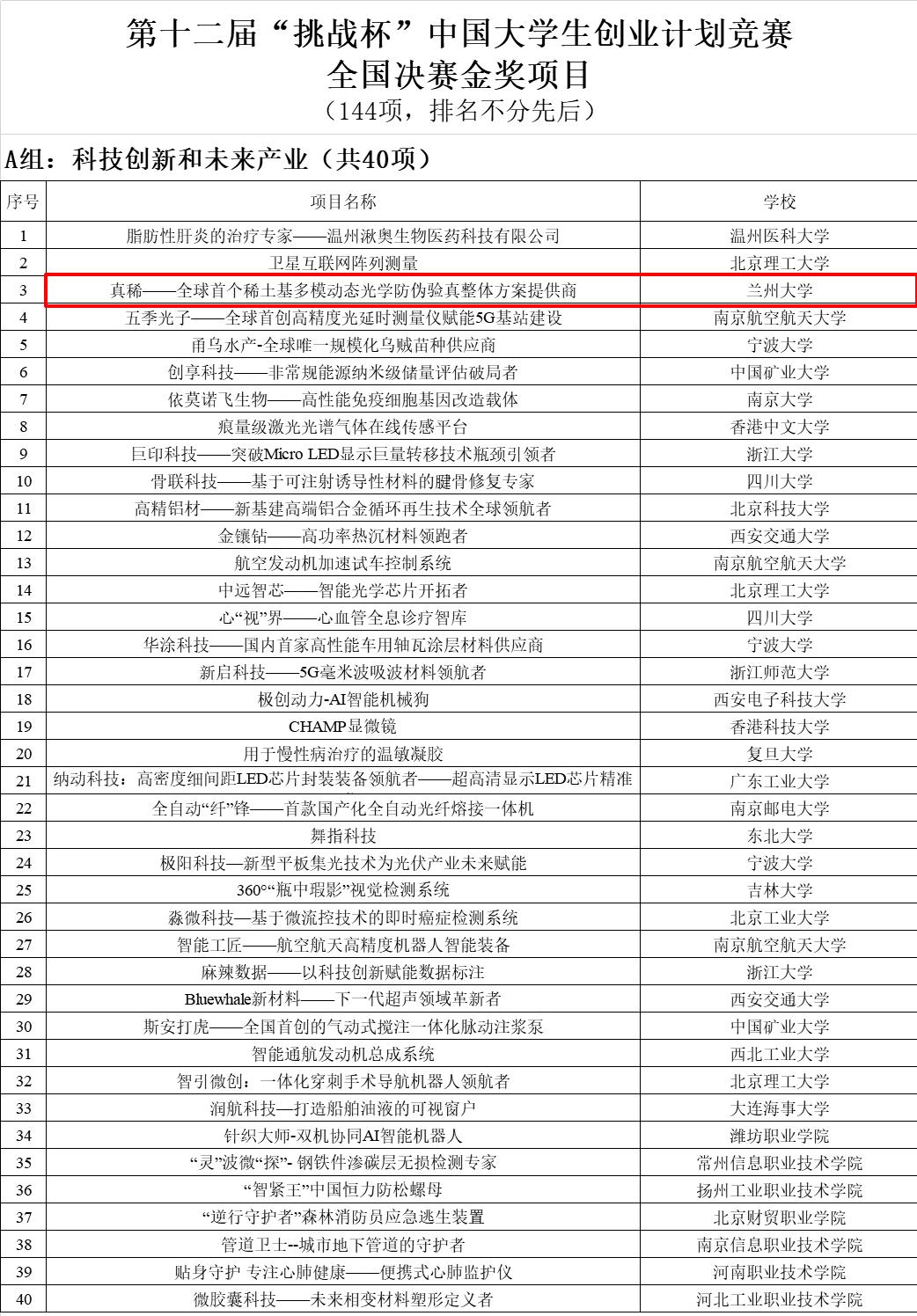 兰州大学创新创业大赛获奖,兰州大学生创业金奖