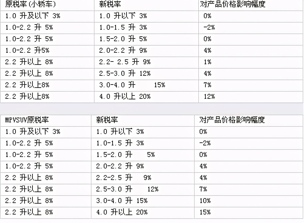 为什么车企放弃内燃机研发,为什么众多车企放弃1.8t