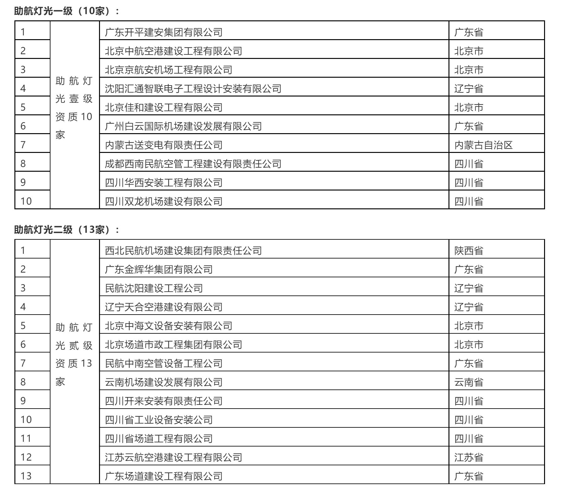 民航工程资质,民航监理资质要求