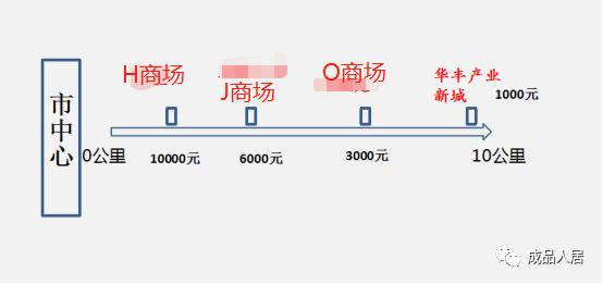 拼多多被列为恶名市场有什么影响,拼多多家具行业前景分析