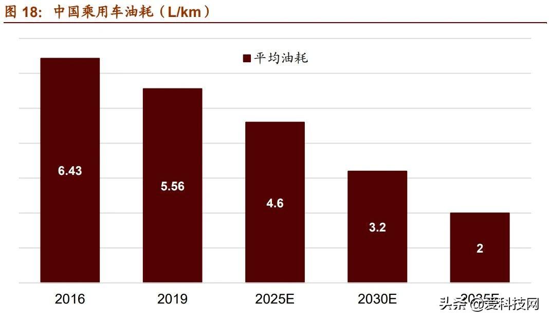 爱科技网|我国新材料产业7个主要未来发展方向