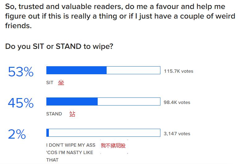大多数人不会擦屁股！看完就觉得干净了不少