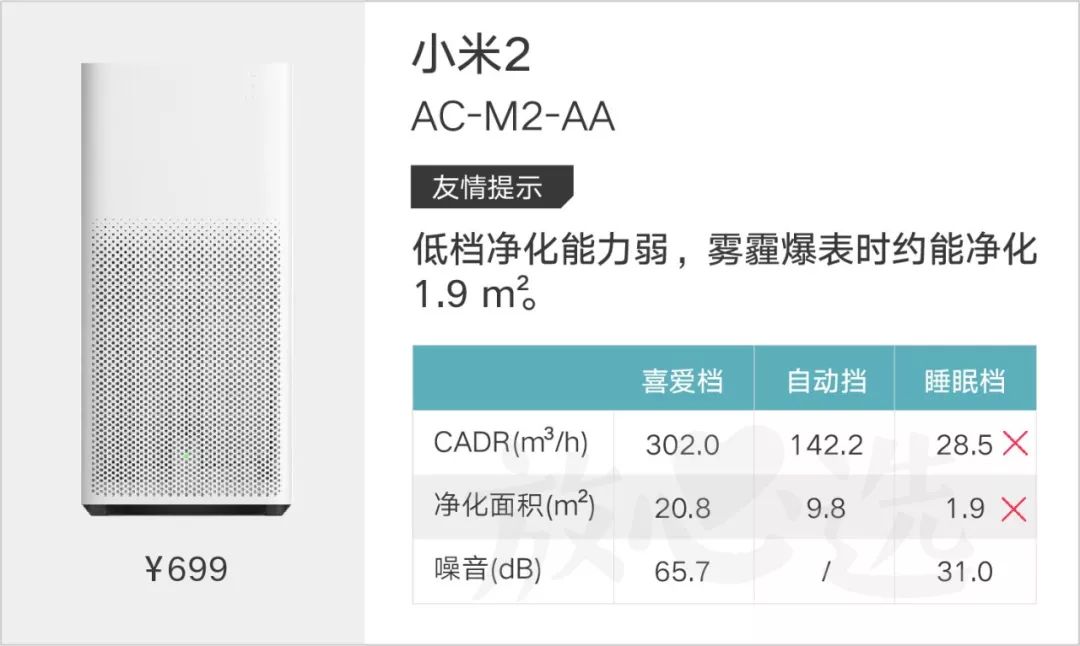 老爸评测空气净化器除雾霾,除雾霾空气净化器测评排名