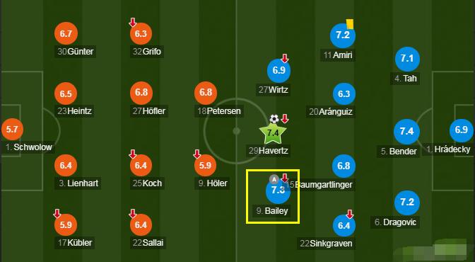 利昂贝利切尔西,利昂贝利和埃弗拉