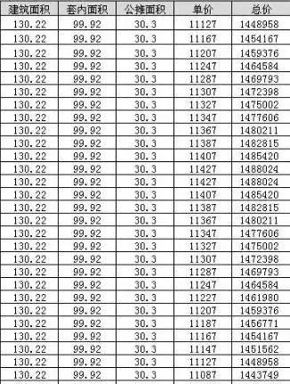 武汉朗诗里程为什么贵,武汉朗诗里程历史房价