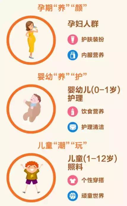 母婴市场未来发展趋势,2016母婴行业市场如何