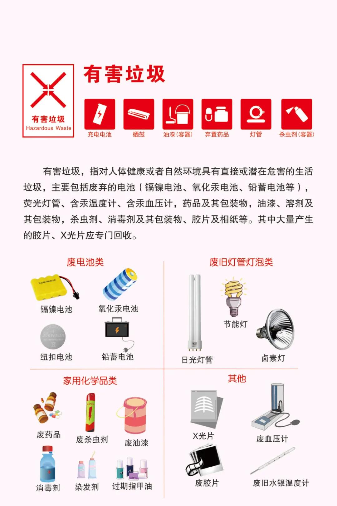 聚焦垃圾分类打造绿色环保新时尚,绿色垃圾分类环保主题绘画