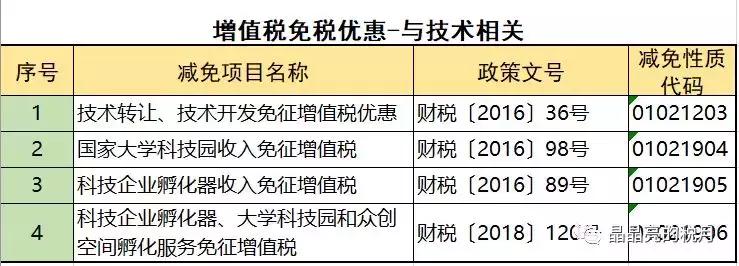 增值税一般纳税人避税,2023年增值税怎么收