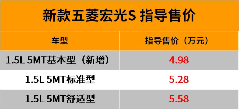 4.98万的宏光s新车,五菱宏光s4裸车价多少钱