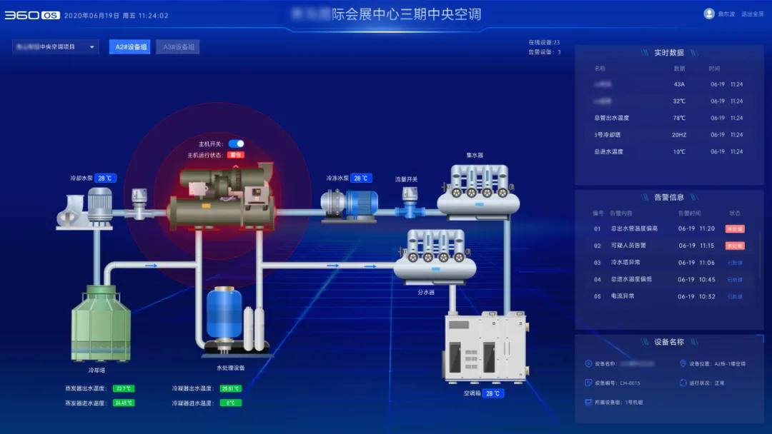 三年磨一剑，360OS重磅发布工业物联网安全平台“奇络物联”
