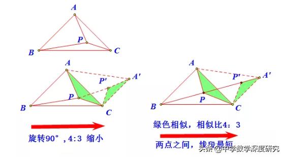 中考费马点最值问题,旋转费马点问题