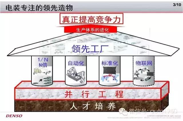 当我们追逐工业4.0时，日本电装却搞起了先进工厂