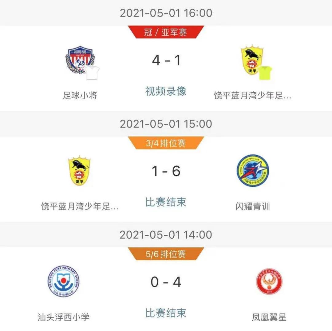 2023潮州市市运会少年足球比赛,潮州市足球比赛第六届