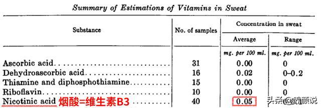 35岁跑步皮肤变化图,跑步后皮肤松弛怎么办
