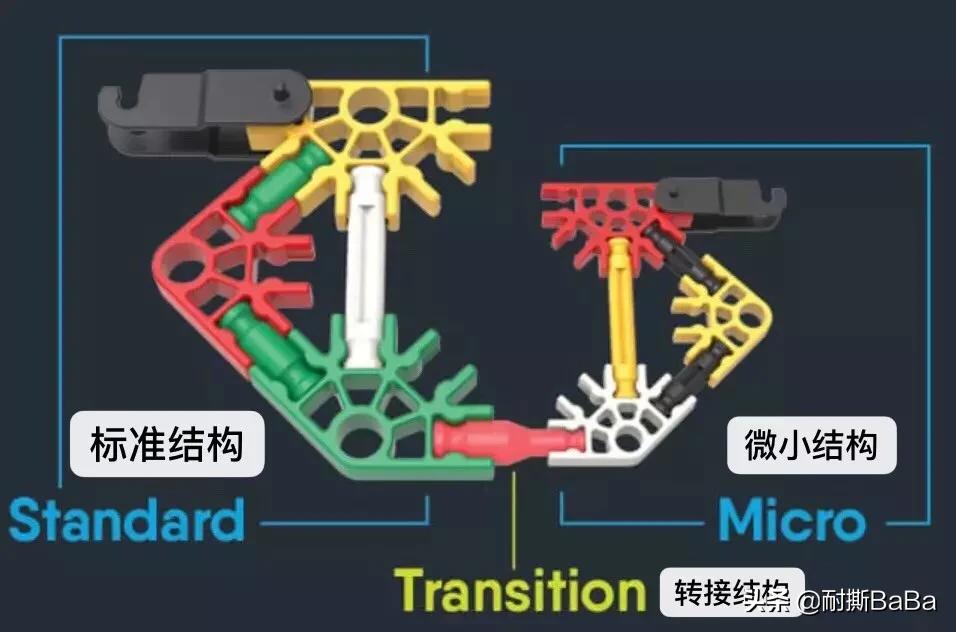 乐高12-18岁儿童启蒙,新手小孩乐高推荐