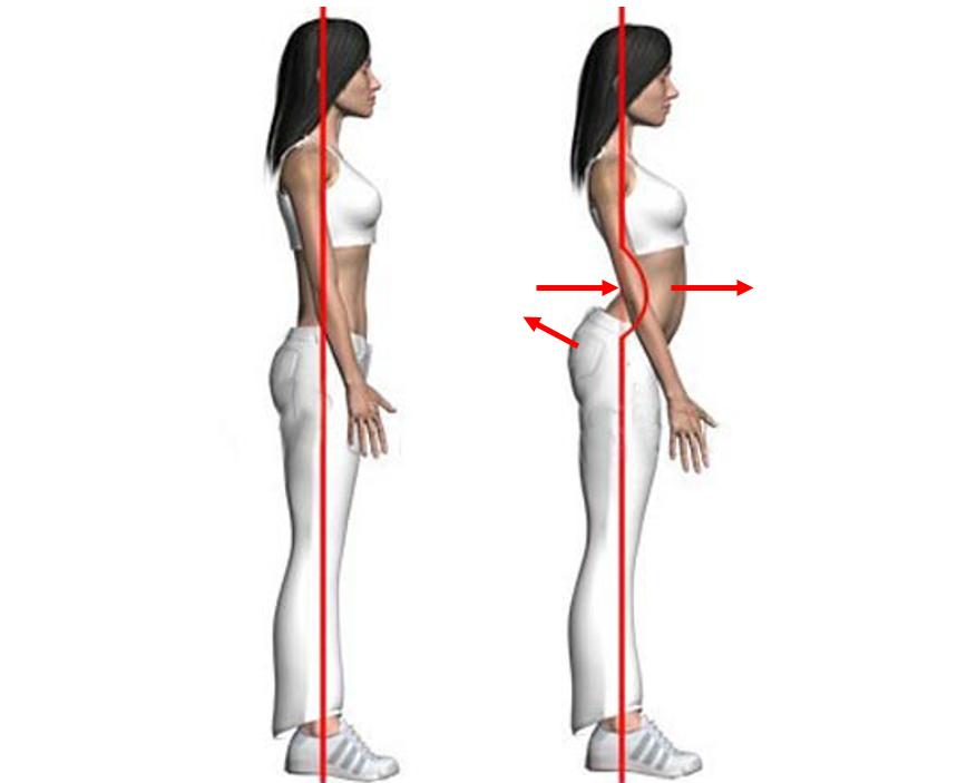 有效改善体态,提升气质减肥瘦全身方法