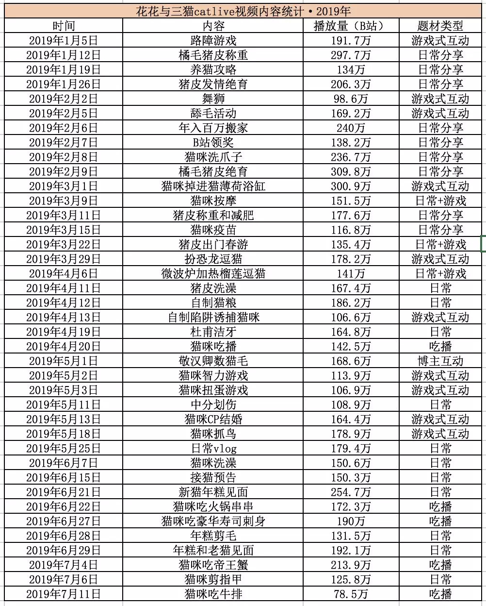 从回忆小马甲到花花与三猫，宠物网红进化论
