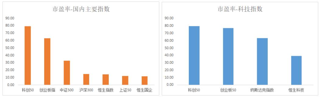 科创50etf与科创50指数涨跌关系,科创50etf哪家基金公司好