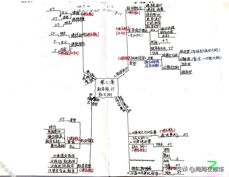 中传汉硕课表,汉硕初试全过程