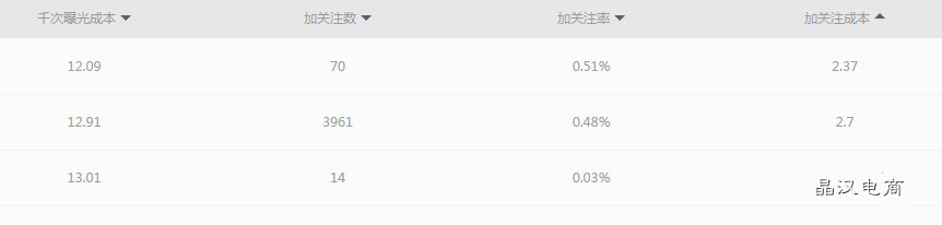 如何运营微博自媒体,自媒体微博运营技巧