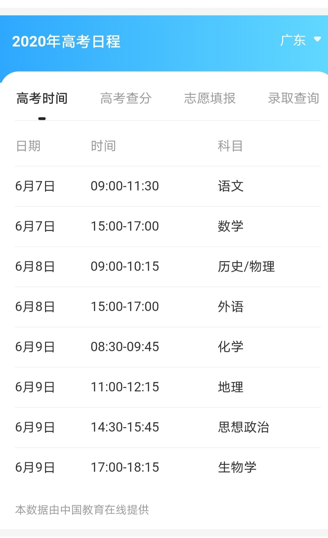 广东高州中学历年高考,广东省高州市全地区高中排名