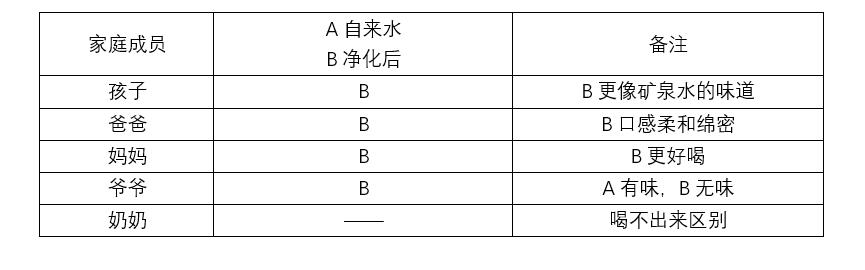 A.O.史密斯旗下专业净水品牌有品上线全身芯守护成全健康初衷