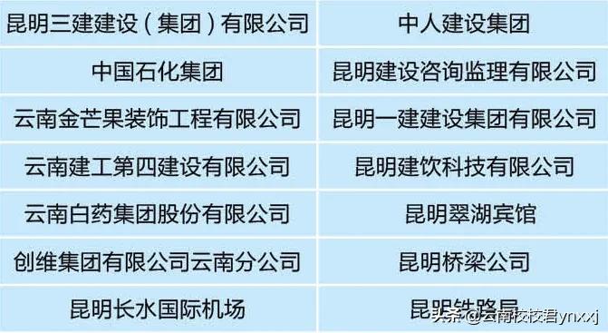 云南城市建设职业学院电话号码,云南城市建设职业学院行政楼
