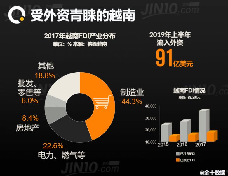越南资金流入情况,一季度中国吸引外资5633亿