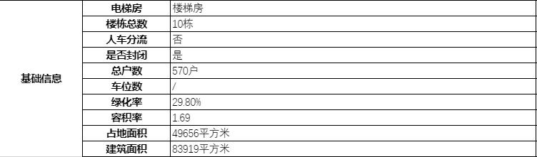 南宁彩虹小区,南宁仙葫彩虹家园