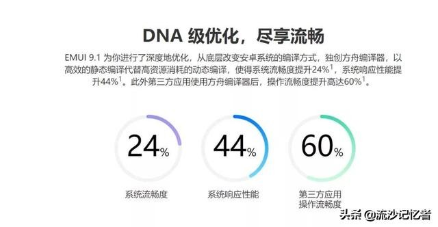 买手机系统重要还是配置重要,国产手机操作系统流畅度排名