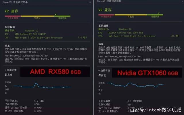 华硕rx5808g和华硕gtx10606g哪个好,游戏谁更强