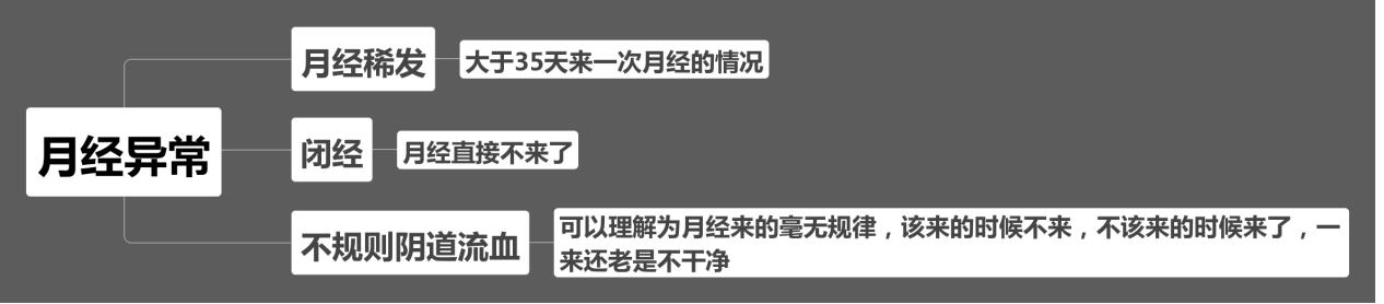 为什么会有多囊卵巢综合征这个病,得了多囊卵巢综合征还嫁得出去吗