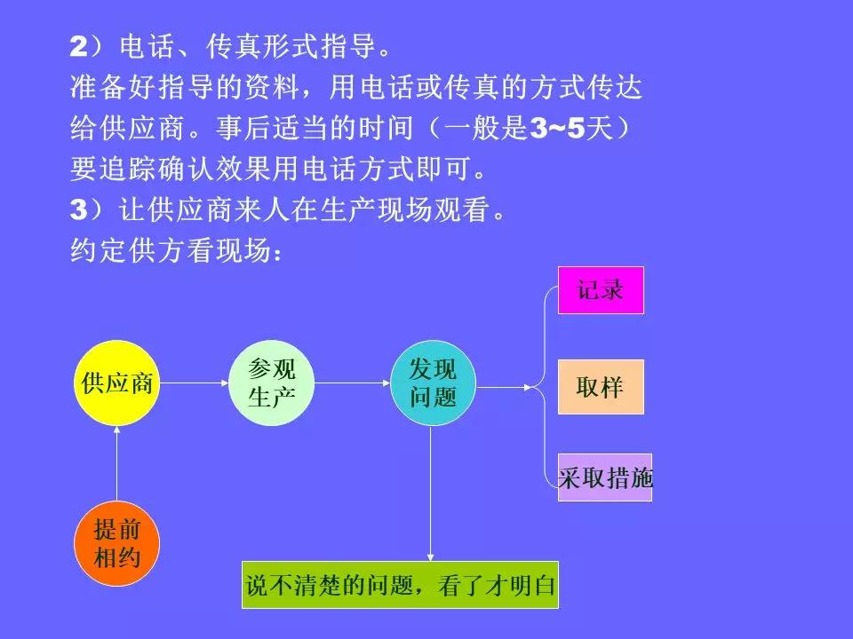 品管部主管必学培训ppt,品管部技能培训ppt