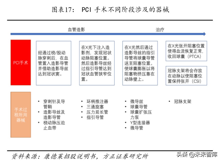 乐普医疗深度解析报告,乐普医疗还有未来吗