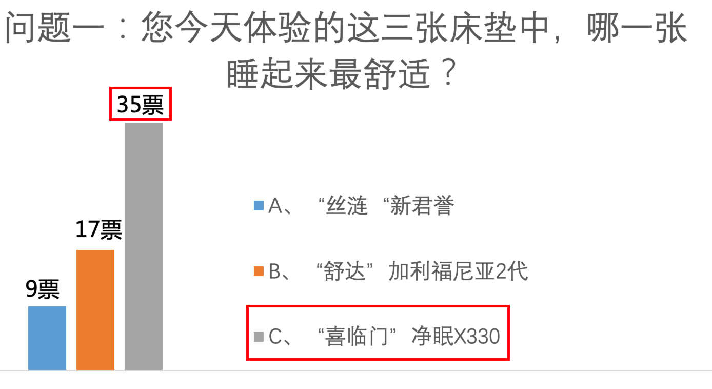 美国床垫和中国床垫的区别,8款床垫对比