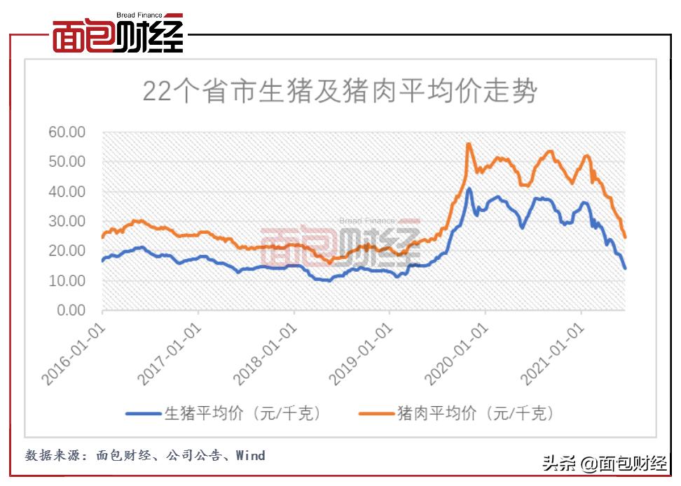 正大股份申请主板上市：猪肉价格持续走低拟投生猪项目逾100亿元